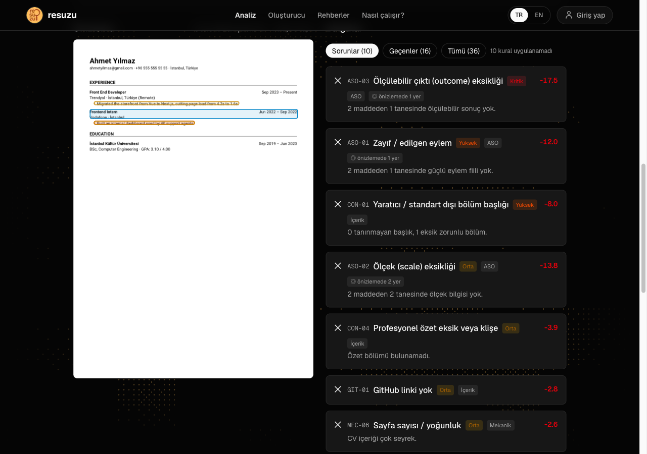 Resuzu Bulgu Kartları ve Önizleme İşaretleri